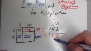 Area Model and Standard Algorithm for Multiplication