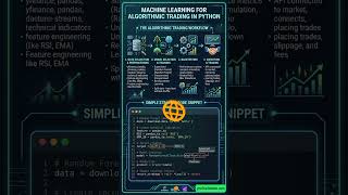 Machine Learning for Algorithmic Trading in Python #python #trading #education #algorithmictrading