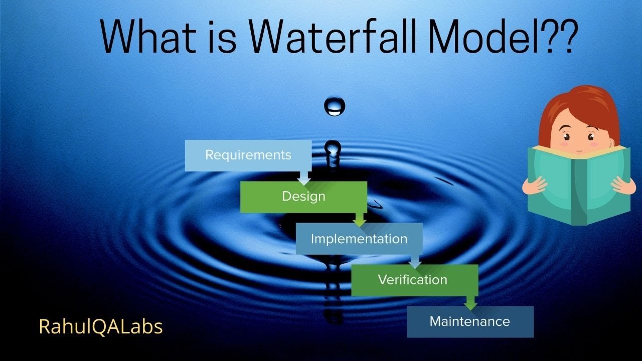 Waterfall Model | What is Waterfall Model | SDLC| Rahul QA Labs 2021 ...