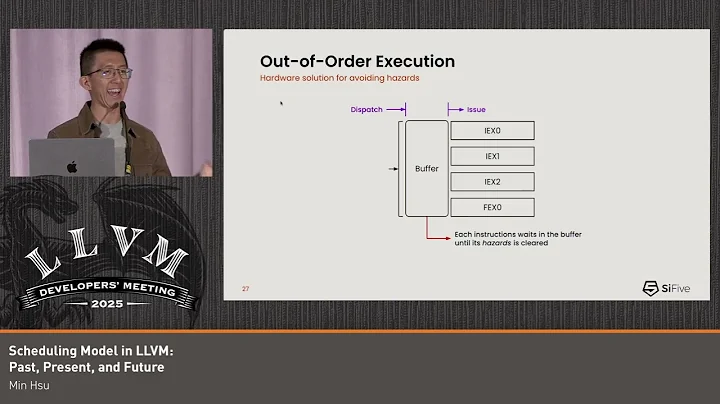 2025 US LLVM Developers' Meeting: Scheduling Model in LLVM: Past, Present, and Future