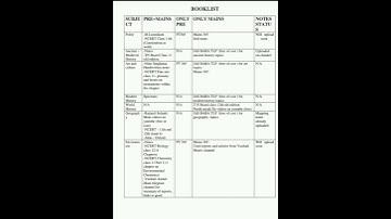 Jagrati Awasthi Air 2 Booklist 📚🎖🥇📚