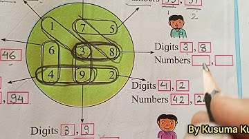 Std:2nd, Subject:Maths ,Part -2,Topic :Come, Let