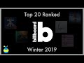 Billboard Hot 100 Top 20 Ranking: Winter 2019 (January 12th, 2019)