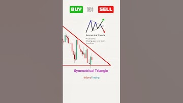 Buy Or Sell? Symmetrical Triangle Pattern Trading Strategy | Technical Analysis #trading