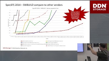 A Glimpse into the Future of I/O