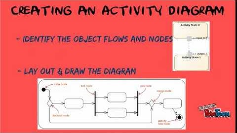 Activity Diagram