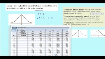 Finding Critical Values Using Table F - TwoTailed