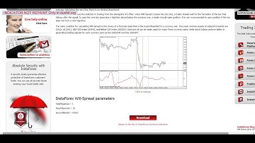 Forex Indicators. Will-Spread Indicator (HD)