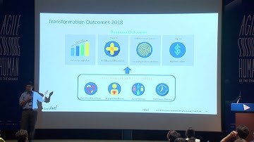 Large Enterprise Agile Transformation (Pete Rim, Cisco Systems) [Agile Korea Conference 2019]