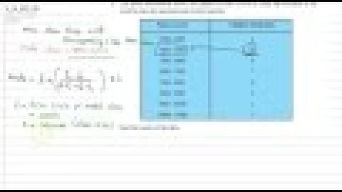 The given distribution shows the number of runs scored by some top batsmen of the world in one-d...