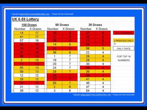 lotto numbers frequently drawn