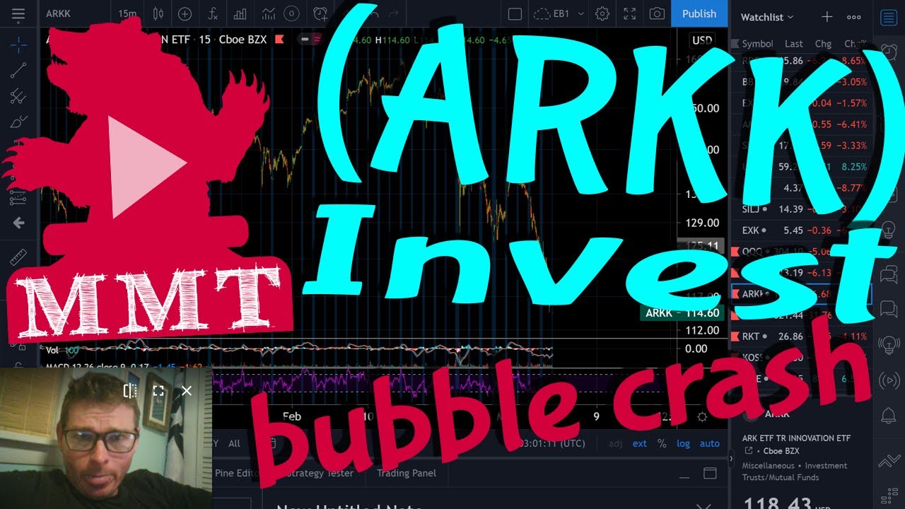 Ark Invest ARKK stock etf collapse crash YouTube