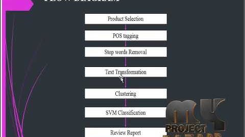 Combining Naive Bayes and Adjective Analysis for Sentiment | Final Year Projects 2016 - 2017