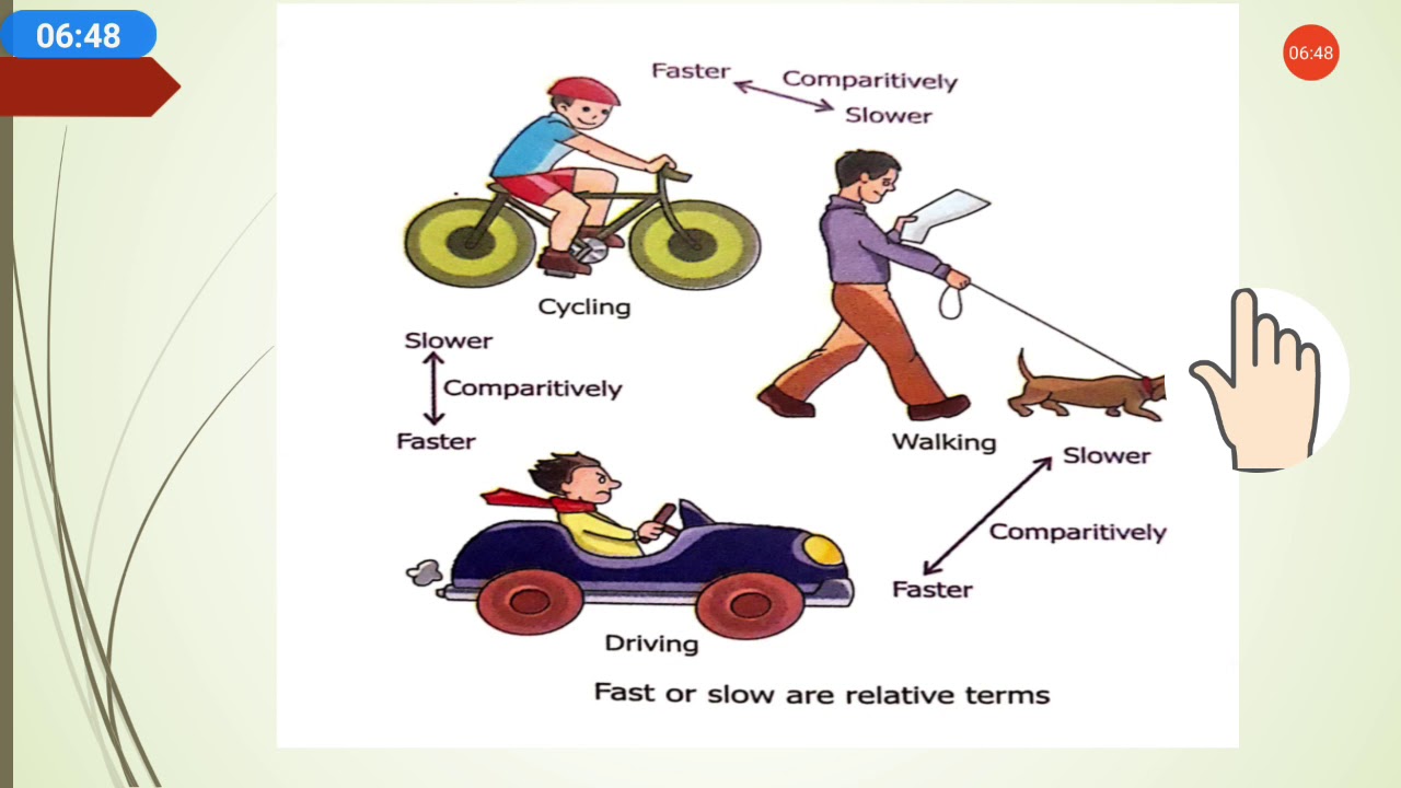 Class VII Science Ch 11 Time Motion YouTube class-vii-science-ch-11-time-motion-youtube