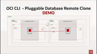 Clone Pluggable Databases with OCI CLI