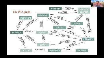 PIDifying foundingGIDE | foundingGIDE session
