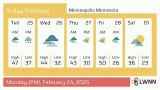 Weather in Minneapolis Minnesota - Monday, Feb 24, 2025