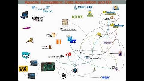 Apache Software Foundation projects, Internet of Things and business data