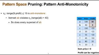 Constraint-Based Pattern Mining Explained: Anti-Monotone vs Monotone Constraints