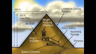 Egyptian History Pictures.wmv