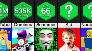 Probability Comparison: Roblox Players