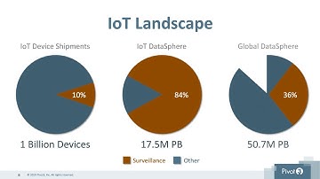 Video Surveillance Webinar - Pivot3