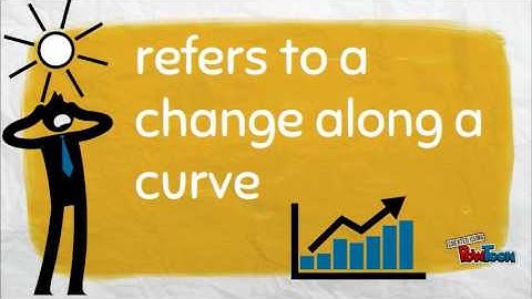 movement along the demand curve