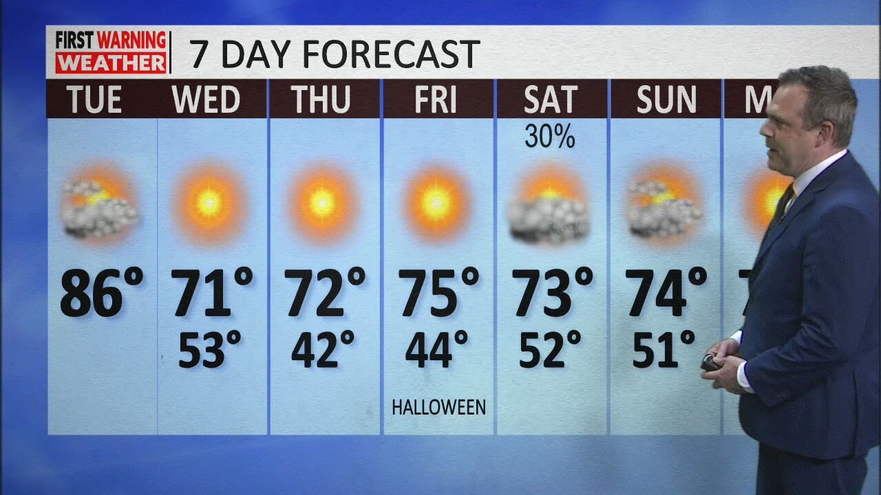 Cold front brings sharp temperature drop and gusty winds - YouTube