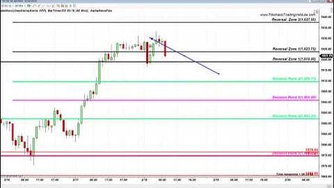 S&P FIBONACCI MONTHLY, WEEKLY, DAILY AND HOURLY LEVELS FEBRUARY 18
