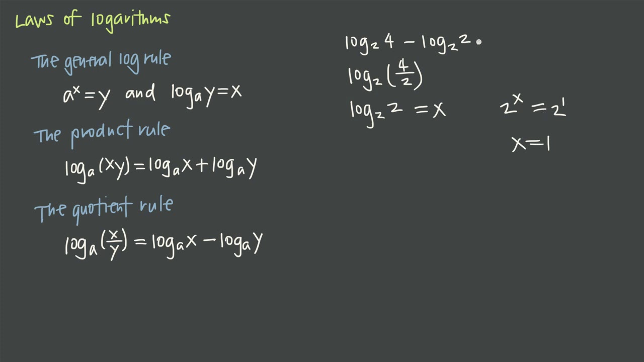 Using laws of logarithms (laws of logs) to solve log problems