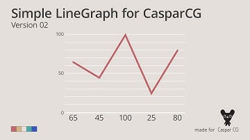 Dynamic LineGraph with HTML graphics for CasparCG