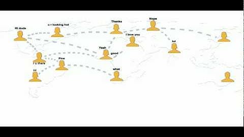 loading animation facebook