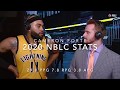 Cameron forte nbl canada 2020 highlights leading scorer 290 ppg