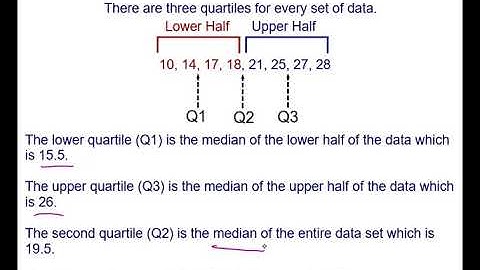 Measures of Variation Part 2