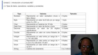Visual Basic - Sintaxis