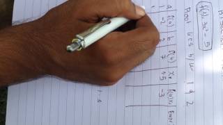 Bisection method in urdu