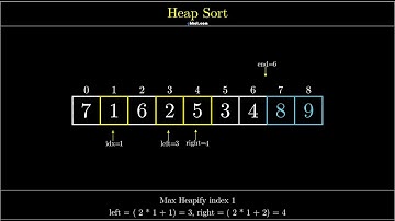 Visualization of Heap Sort