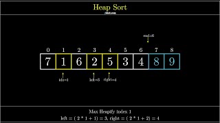 Famous Visualization of Heap Sort Net Worth