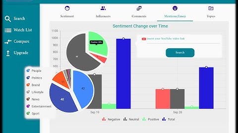 AI-Powered YouTube Comments Analyzer (CommAna)