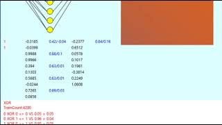 뉴럴 네트워크 오류 역전파 XOR 문제 2 (Neural network back propargation XOR Problem)