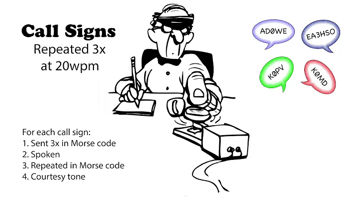 Call Signs Repeated 3x 20wpm