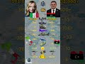 Italy ɪᴛ VS Libya ʟʏ Military 2026
