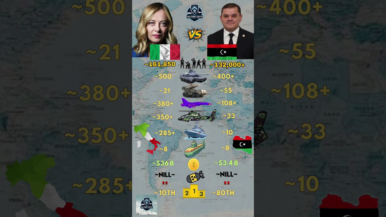 Italy ɪᴛ VS Libya ʟʏ Military 2026