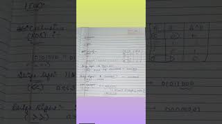 B.tech (All branches) | Handwritten Notes of PPS | C Language | Programming for prob. sol#Ptu #part3