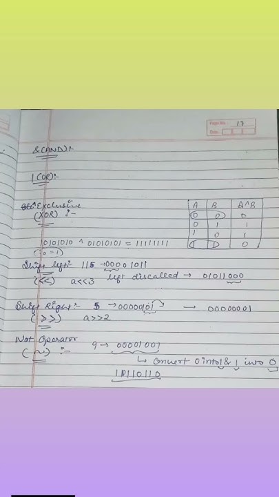 B.tech (All branches) | Handwritten Notes of PPS | C Language ...