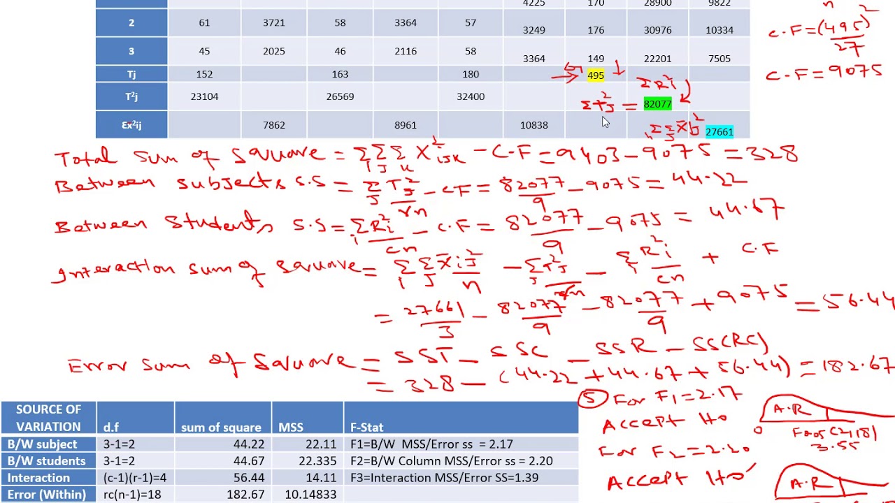 two way anova in excel with replication two way anova in excel with replication