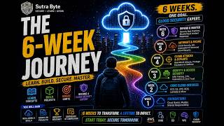 How to Learn Cloud Security in 6 Weeks | Complete Roadmap