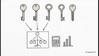 Lecture 13 - Optimal Binary Search (Dynamic Programming) - Algorithms
