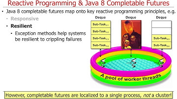 Reactive Programming and Java 8 Completable Futures