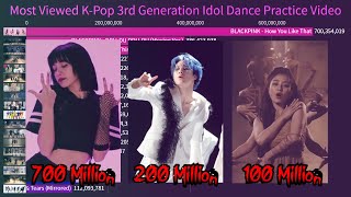 [HYLT DANCE 700 MILLION MILESTONE] Most Viewed K-Pop 3rd Generation Idol DP Video (2015-May2021)